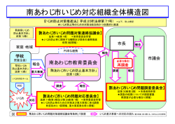 南あわじ市いじめ対応組織全体構造図 [PDFファイル／15KB]