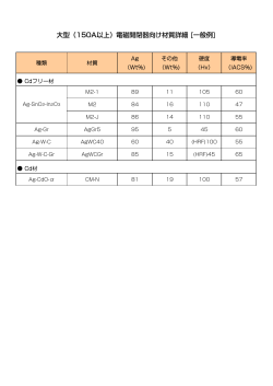 大型（150A以上）電磁開閉器向け材質詳細 [一般例]