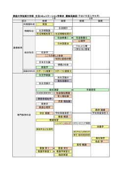 鈴鹿大学短期大学部 生活コミュニケーション学専攻 履修系統図（平成27