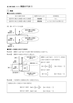 薄膜の干渉(1)