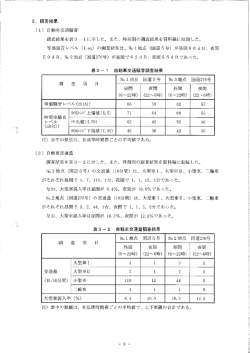 H26年度自動車騒音・自動車交通量・交通走行速度調査結果