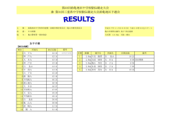 第23回鈴亀地区中学校駅伝競走大会 兼 第31回三重県中学校駅伝競走