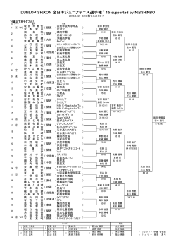 DUNLOP SRIXON 全日本ジュニアテニス選手権 `15