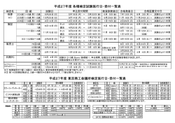 平成27年度 各種検定試験年間日程