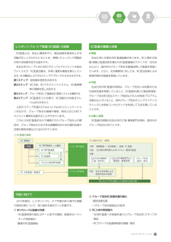 レスポンシブル・ケア監査 取り組みの詳細