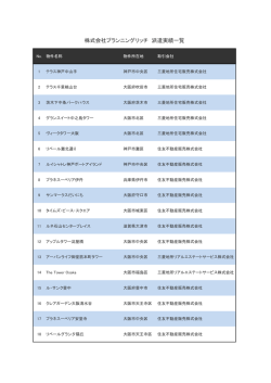 株式会社プランニングリッチ 派遣実績一覧