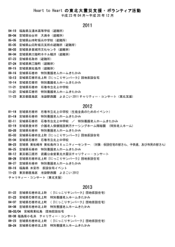 東日本大震災におけるボランティア活動の軌跡