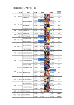 ＜第12回東日本トップクラブリーグ＞