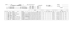 1 平永 健太 24341 マックス 66.09 65.00 66.31 50.5 4