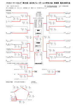 茨城大会・県央支部大会結果