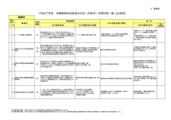 H27年度成果目標PDF 276KB