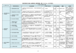 消防局実行計画 主要項目・事務事業一覧（H24～26年度）