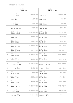 自動詞 (~が) 他動詞 （～を） 1 ペンが 落 ちる 펜이