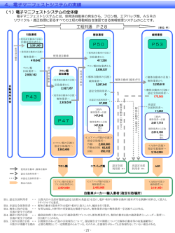 一括ダウンロード