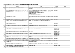 調理等業務委託事業の公募に係る回答書
