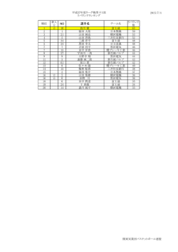 リバウンドランキング