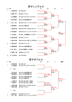 第30回北海道インドアテニストーナメント