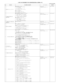 （公財）全日本柔道連盟 畳の公認用具指定業者と公認商品一覧