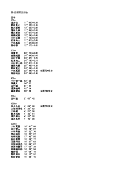 第1回石岡記録会 男子 100m 浅井佳 熱田貴之 牧方康裕 蒲田久典 橋爪