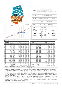 Gコート 6試合目 16:10 37 56 竜操 布水
