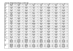 女子個人成績の詳細をみる