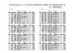 訂正版 - 富山県体操協会