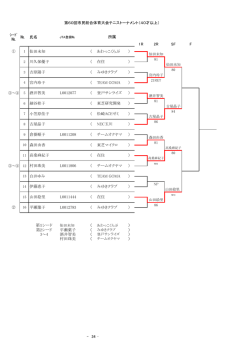 ｼｰﾄﾞ № № 氏名 1R 2R SF F 第1シード ） 第2シード 平瀬葉子 ） 3～4