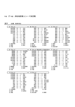 h27 シード校決定戦 男子結果をダウンロード