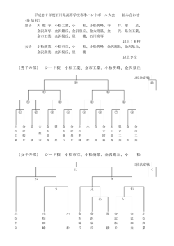 （男子の部） シード校 小松工業、金市工業、小松明峰、金沢泉丘 （女子の
