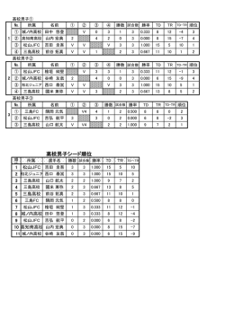 高校男子シード順位