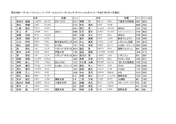 第29回ビーチバレージャパン／シードチームエントリーランキング