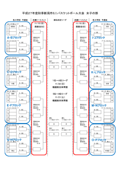 女子トーナメント表 - 新潟市ミニバスケットボール連盟