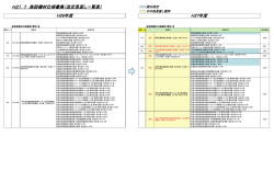 H27．7 施設機材仕様書集（改定見直し一覧表） H26