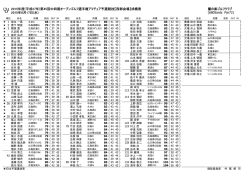 西部会場