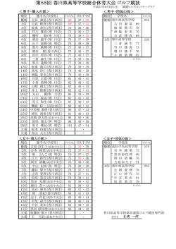 第55回 香川県高等学校総合体育大会 ゴルフ競技