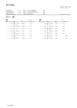 女子100m