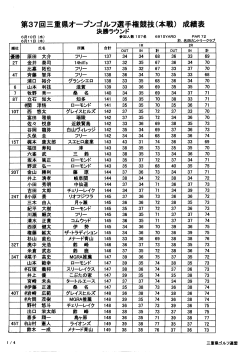 第37回三重県オープンゴルフ選手権競技（本戦）成績表