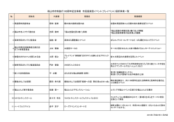 プレイベント - 福山市市制施行100周年記念事業公式サイト