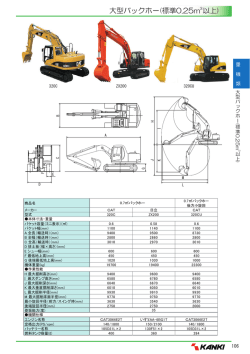 大型バックホー(標準0.25m 以上)