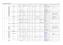 資料4 実証テーマ例と活用データについて（整理イメージ）（PDF）