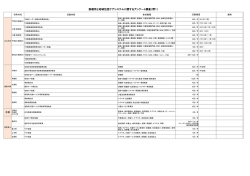 別紙1 - 福岡県医師会