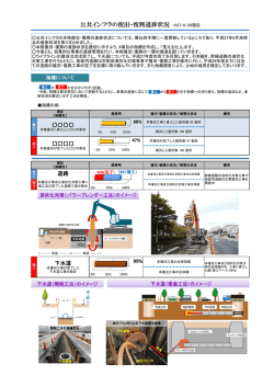 公共インフラの復旧・復興進捗状況 H27/6/30現在