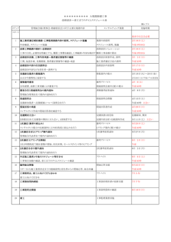 大規模修繕工事 改修設計～着工までのタイムスケジュール表