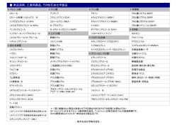 製品一覧表 - 東洋石油化学株式会社