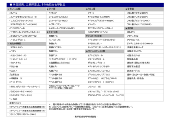 製品一覧表 - 東洋石油化学株式会社