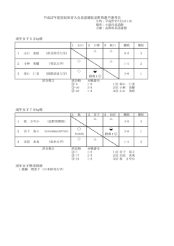 H27成年女子結果