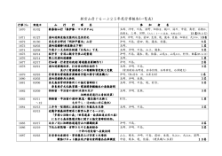 新宮山彦ぐるーぷ25年度行事報告(一覧表)