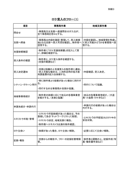 ロケ受入のフロー（1）