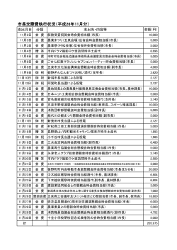 市長交際費執行状況（平成26年11月分）