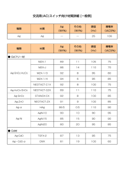 交流用(AC)スイッチ向け材質詳細 [一般例]